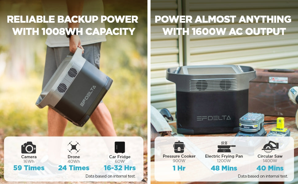 EcoFlow DELTA 1000 Portable Power Station 1008Wh Certified Used