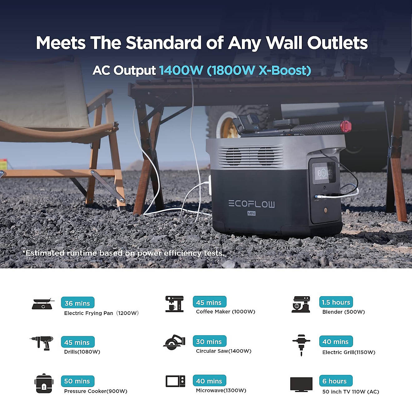 EcoFlow Delta Mini 882W Portable Power Station