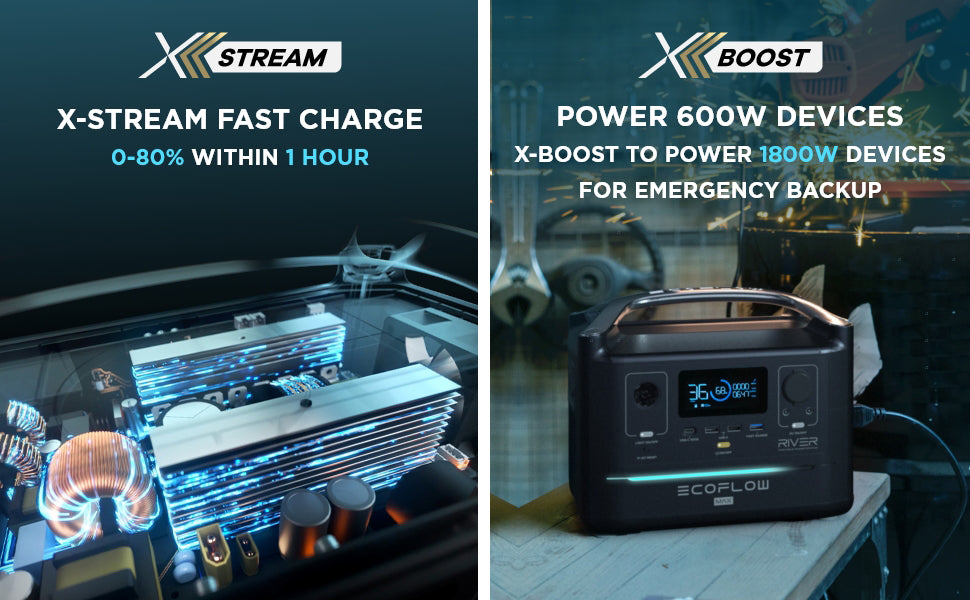EcoFlow River Max 576Wh Portable Power Station, Clean & Silent Solar* Generator