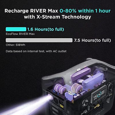 EcoFlow River Max 576Wh Portable Power Station, Clean & Silent Solar* Generator