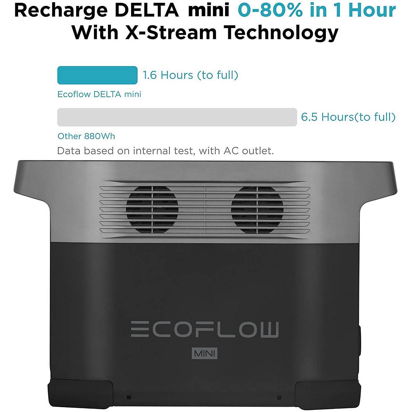 EcoFlow Delta Mini 882W Portable Power Station